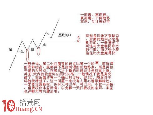 圖解欲擒故縱式上漲套路 圖解欲擒故縱式上漲套路,拾荒網