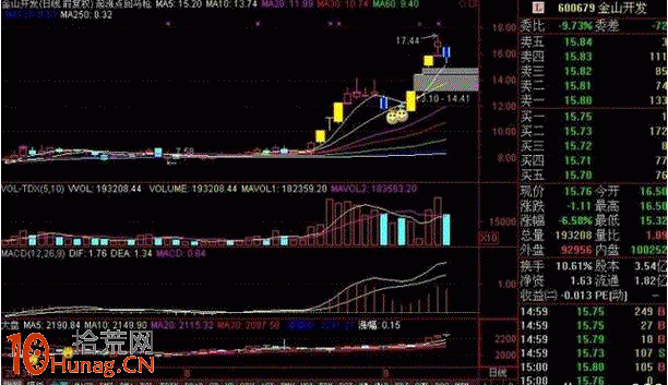 牛股回頭買入法圖解,拾荒網