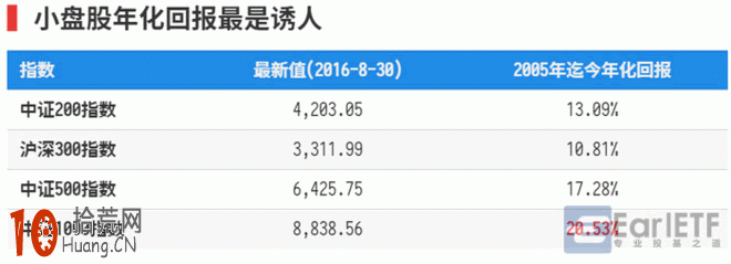 如何從A股規模指數體系捕捉大小盤股風格輪動的節奏,拾荒網
