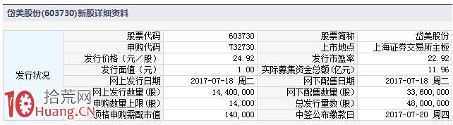 2017.7.18有哪些新股申購:岱美股份、禾望電氣、東方嘉盛 2017.7.18有哪些新股申購:岱美股份、禾望電氣、東方嘉盛,拾荒網