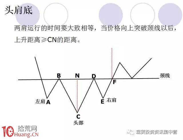 新股民炒股成長日記之技術分析快速進階教程圖解,拾荒網