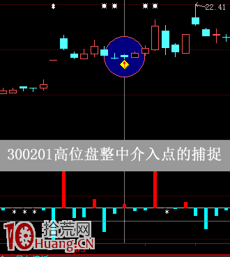 圖解上漲趨勢的陰線買入法,拾荒網