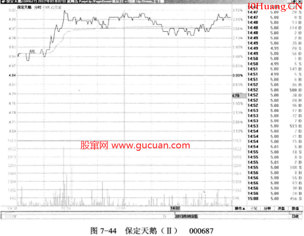 上升途中的凹形量(圖解) 上升途中的凹形量(圖解),拾荒網