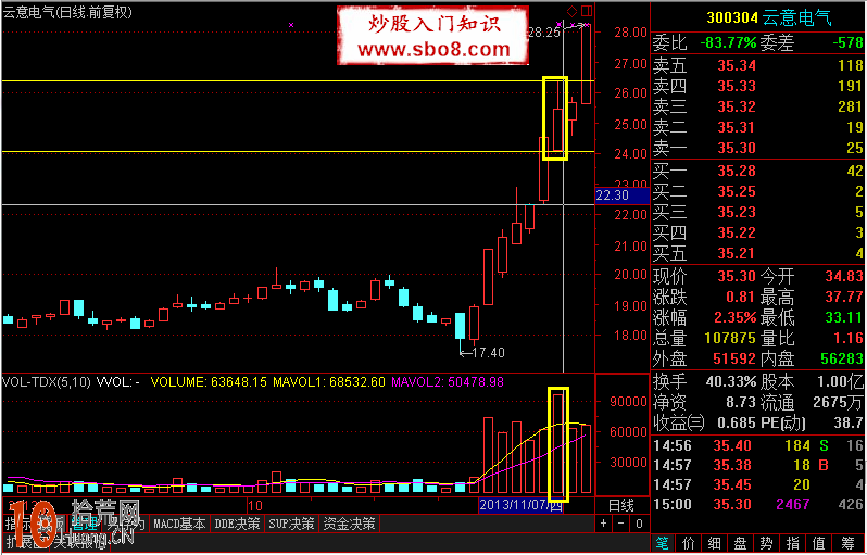 箱體超短線炒股技巧圖解,拾荒網