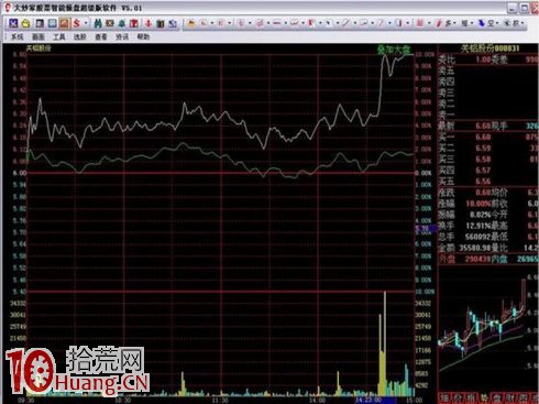 吳迪炒作套路五:快進快出,短線炒作 吳迪炒作套路五:快進快出,短線炒作,拾荒網
