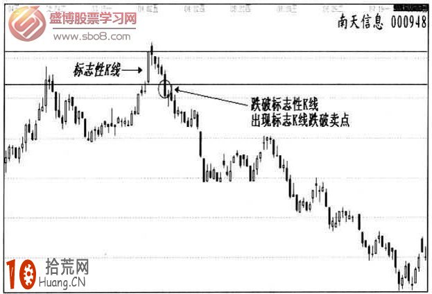什麼是標志性K線 標志性K線賣出法圖解,拾荒網