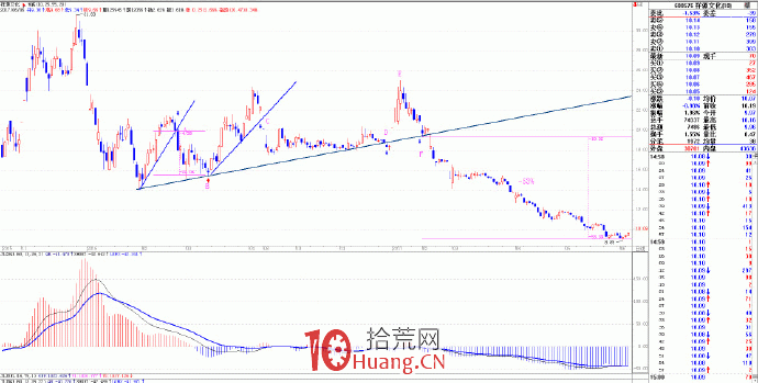 趨勢交易的核心是跟蹤趨勢 9:如何設置止損價(圖解) 趨勢交易的核心是跟蹤趨勢 9:如何設置止損價(圖解),拾荒網
