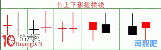 K線看圖賣股技巧：揉搓線,拾荒網