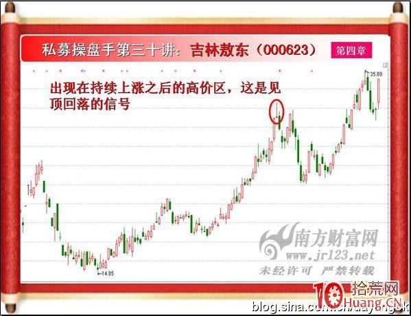 《私募操盤手》培訓第三十講：倒T型光腳十字星（圖解）,拾荒網