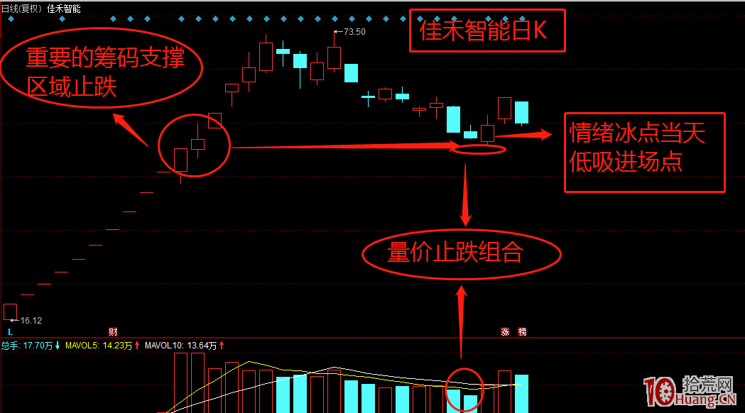 高深術之人氣股低吸篇！（圖解）,拾荒網
