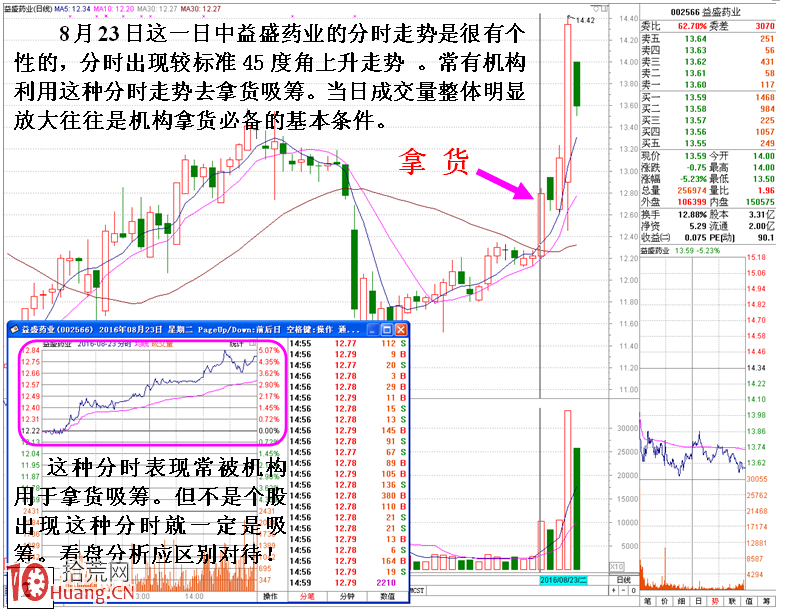 圖解如何從機構做盤思路上戰略看盤 圖解如何從機構做盤思路上戰略看盤,拾荒網