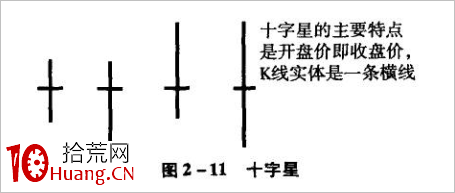 十字星K線技巧再認識(圖解) 十字星K線技巧再認識(圖解),拾荒網