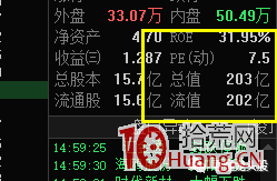 趨勢股的超短技術系列深度教程 1：如何把趨勢票當超短來做（圖解）,拾荒網
