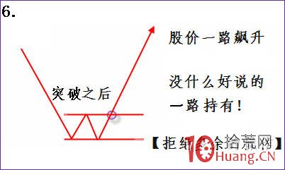高級技術幹貨！一輪下跌之後的選股買入策略模型（圖解）,拾荒網