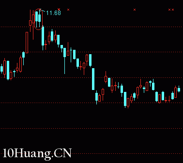 並列線結束及實戰意義 並列線結束及實戰意義,拾荒網