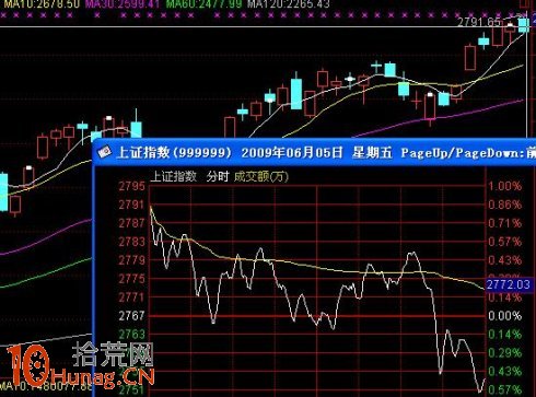 均線交易系統深度探秘圖解(4) 均線交易系統深度探秘圖解(4),拾荒網
