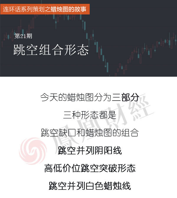 蠟燭圖的故事全集之21：跳空並列形態（圖解）,拾荒網