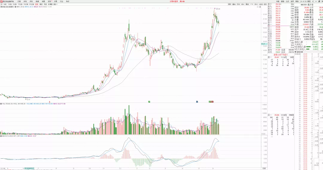 頂級資金是這麼掙錢的：做有漲停基因股性好的強趨勢股（圖解）,拾荒網