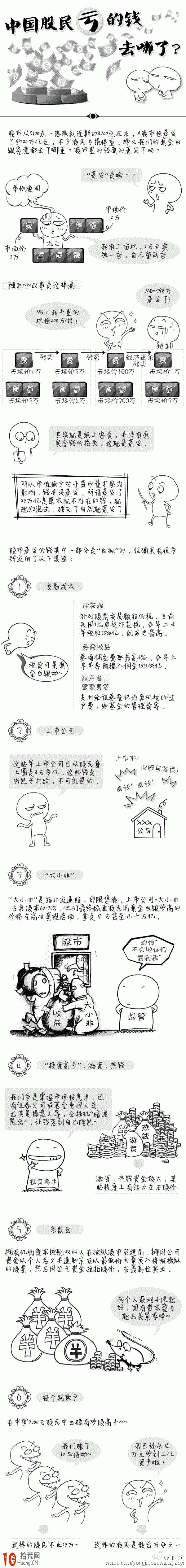 看漫畫學股票：中國股民虧的錢去哪裡瞭,拾荒網