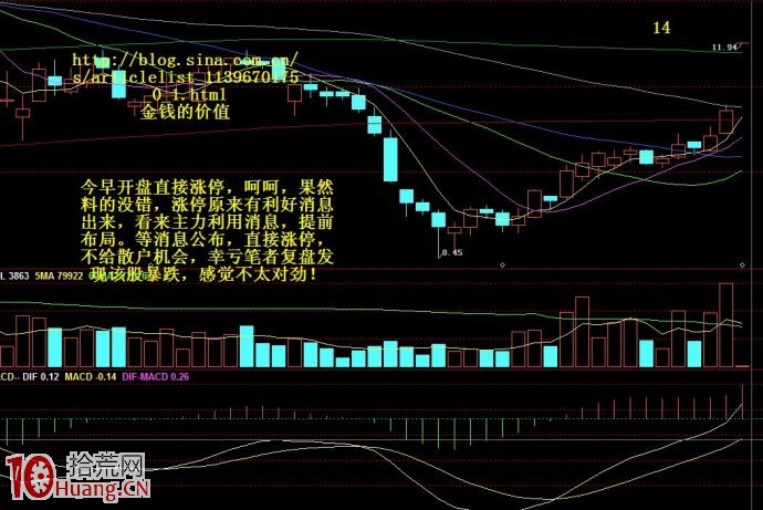 圖形理論短線技術圖解,拾荒網