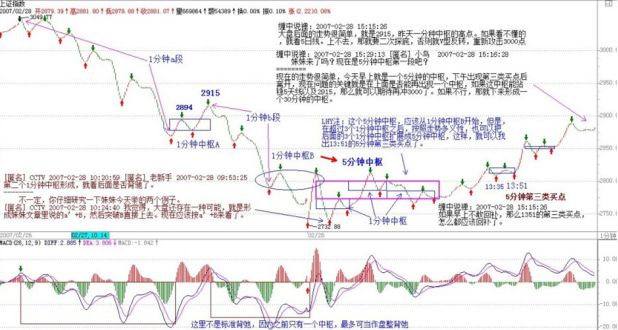《纏論108課》38:走勢類型連接的同級別分解(同級別分解篇) 《纏論108課》38:走勢類型連接的同級別分解(同級別分解篇),拾荒網