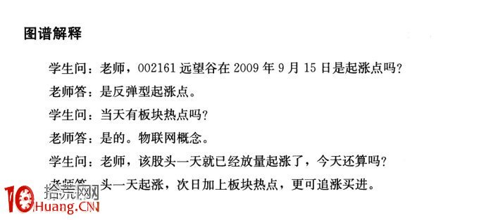 炒股大神伍朝暉的起漲點圖表分析（附圖）,拾荒網