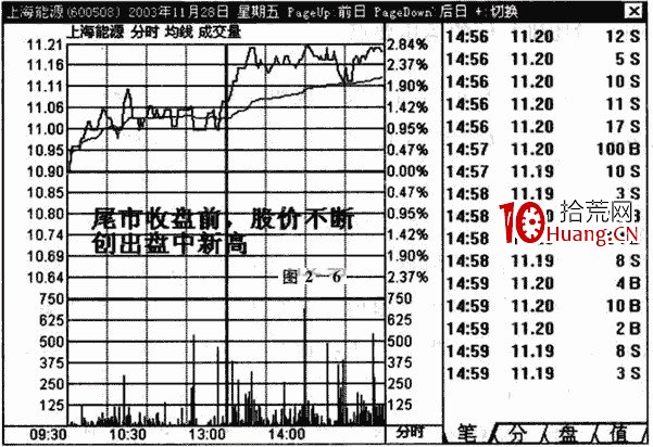 量比指標是什麼?怎麼用?量比分析技巧(圖解) 量比指標是什麼?怎麼用?量比分析技巧(圖解),拾荒網