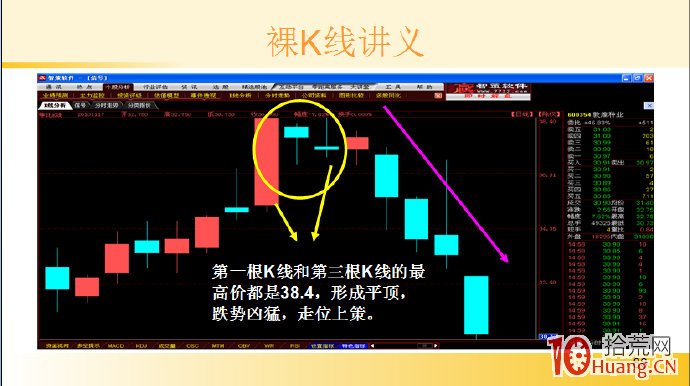 裸K線技術系統課程.12：兩根看跌K線之平頂（圖解）,拾荒網