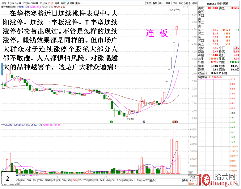 穿越牛熊市都能賺錢的炒股方法（圖解）,拾荒網