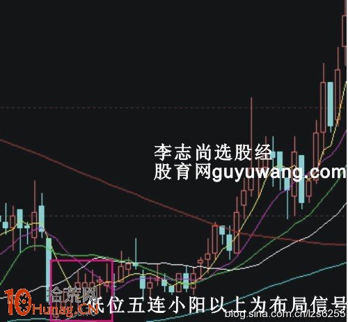 圖解百戰百勝的經典買賣信號,拾荒網