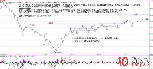 《纏論108課》59：圖解分析示范四（線段概念出現之前的走勢實例講解篇）,拾荒網