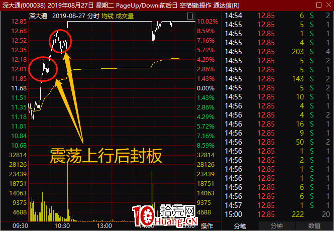 短線客,在股市交易盤前的準備和開盤後半小時要做什麼(圖解) 短線客,在股市交易盤前的準備和開盤後半小時要做什麼(圖解),拾荒網