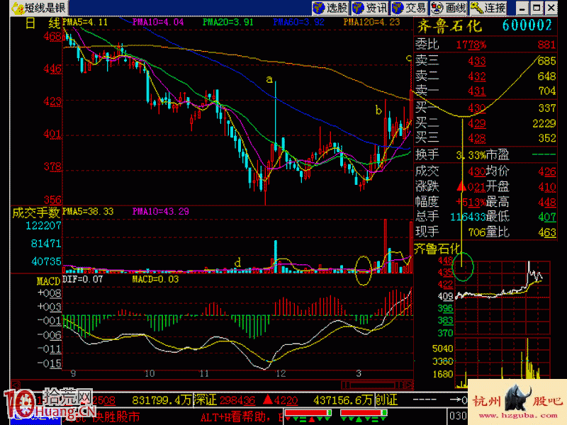 圖解底部建倉階段常見的上影線尖兵穿刺2+3形態 圖解底部建倉階段常見的上影線尖兵穿刺2+3形態,拾荒網
