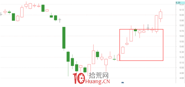 隔日超短戰法深度教程 3:K線分析的精髓(圖解) 隔日超短戰法深度教程 3:K線分析的精髓(圖解),拾荒網