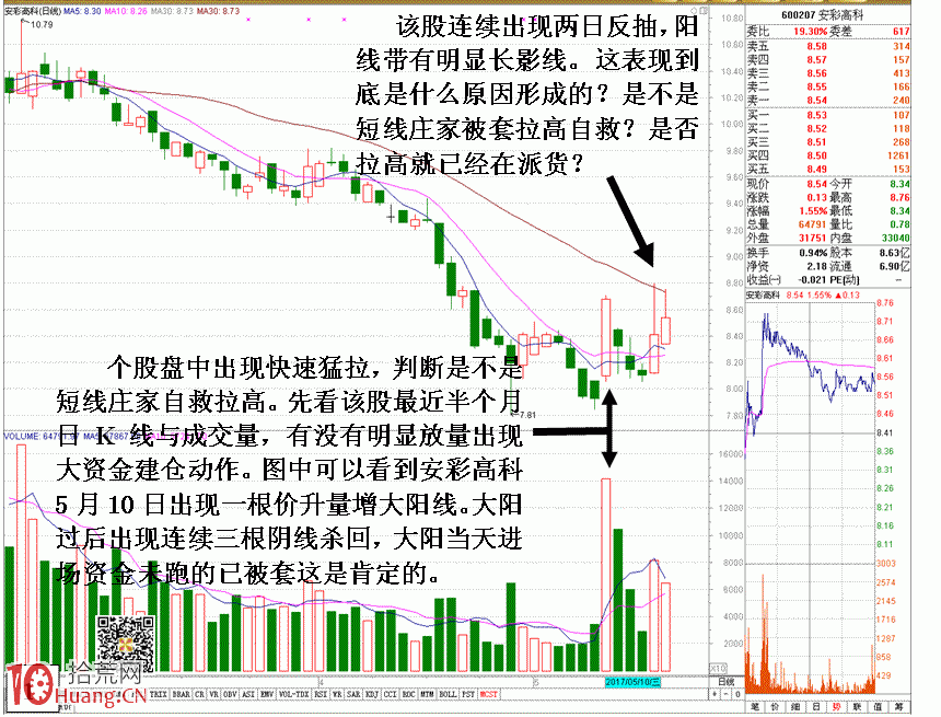 圖解剖析短線莊傢被套自救招式 圖解剖析短線莊傢被套自救招式,拾荒網