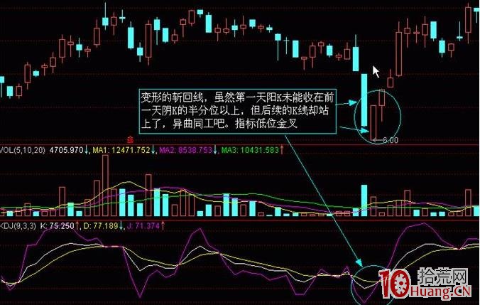 ¿´ÕÇÍÌûÐÎ̬µÄÂò¹É¼¼Êõ£¨Í¼½â£© ¿´ÕÇÍÌûÐÎ̬µÄÂò¹É¼¼Êõ£¨Í¼½â£©,ʰ»ÄÍø