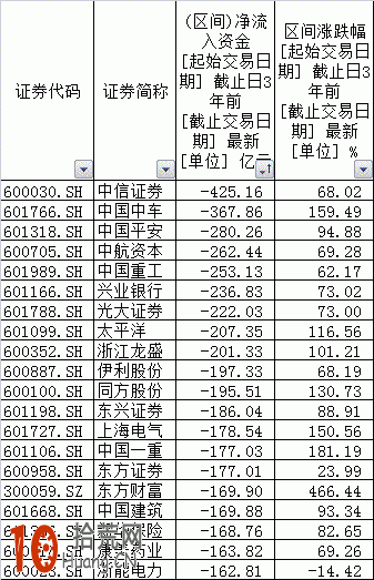 炒股軟件資金流向指標準確嗎 資金流向指標設計原理,拾荒網