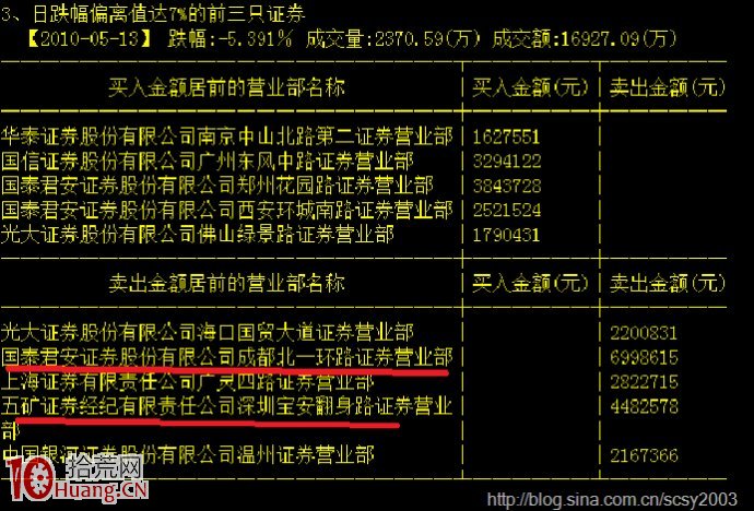 圖解殺傷力巨大的搓衣板K線組合出貨法,拾荒網