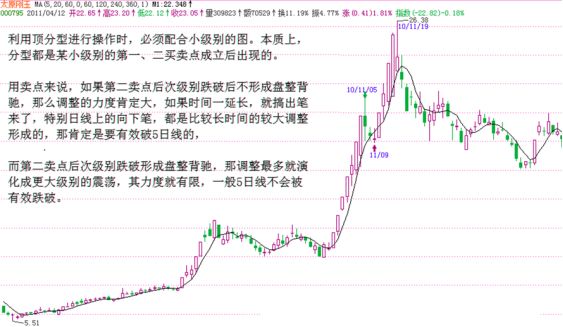《纏論108課》79：分型的輔助操作與一些問題的再回答【走勢與買賣點的動態和立體分析】,拾荒網