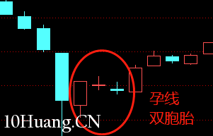 不一樣的K線運用教程 12:孕線(圖解) 不一樣的K線運用教程 12:孕線(圖解),拾荒網