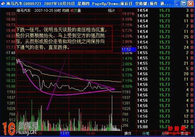分時“一張弓”形態特征及操作方法（附圖）,拾荒網