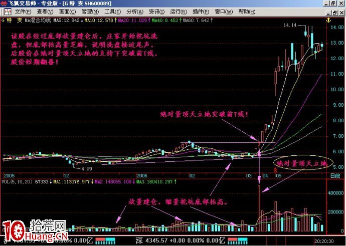 什麼是量頂天立地形態(圖解) 什麼是量頂天立地形態(圖解),拾荒網