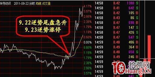 圖解如何識別莊傢在運作股票的時候暴露的破綻,拾荒網