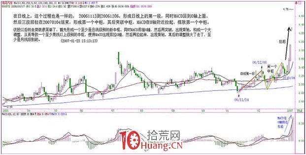 《纏論108課》25:吻、MACD、背馳、中樞(背馳篇) 《纏論108課》25:吻、MACD、背馳、中樞(背馳篇),拾荒網