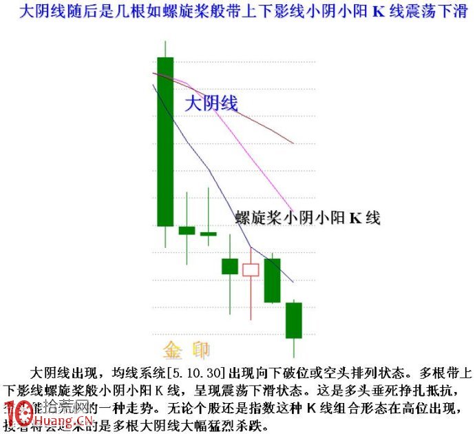 新股民看過來，必跌的恐怖K線形態走勢須知,拾荒網