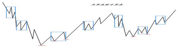 《纏論108課》86：走勢分析必須杜絕一根筋的思維【走勢與買賣點的動態和立體分析篇】,拾荒網