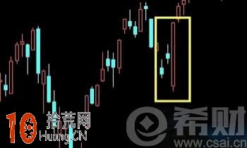 穿頭破腳k線圖怎麼看 穿頭破腳k線圖怎麼看,拾荒網