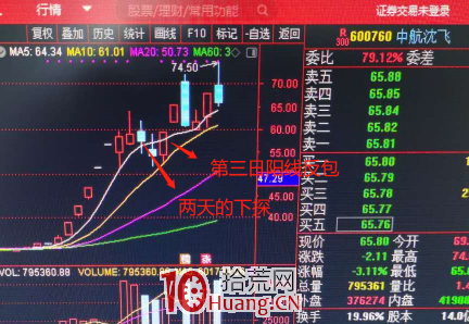 牛熊兩市十戰九勝的操作心法(圖解) 牛熊兩市十戰九勝的操作心法(圖解),拾荒網