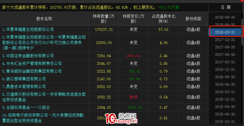 主力自救戰法(圖解) 主力自救戰法(圖解),拾荒網