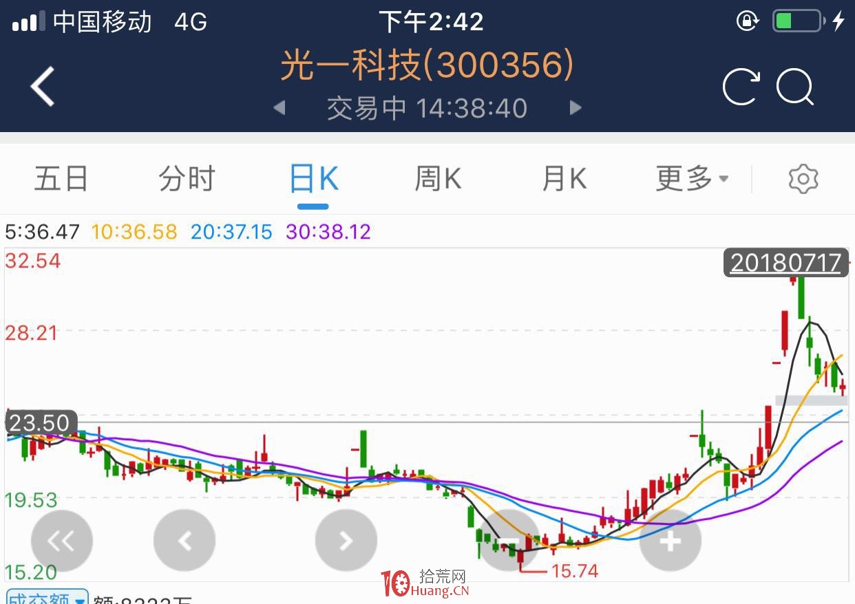 遊資大佬Asking談籌碼結構技術（圖解）,拾荒網